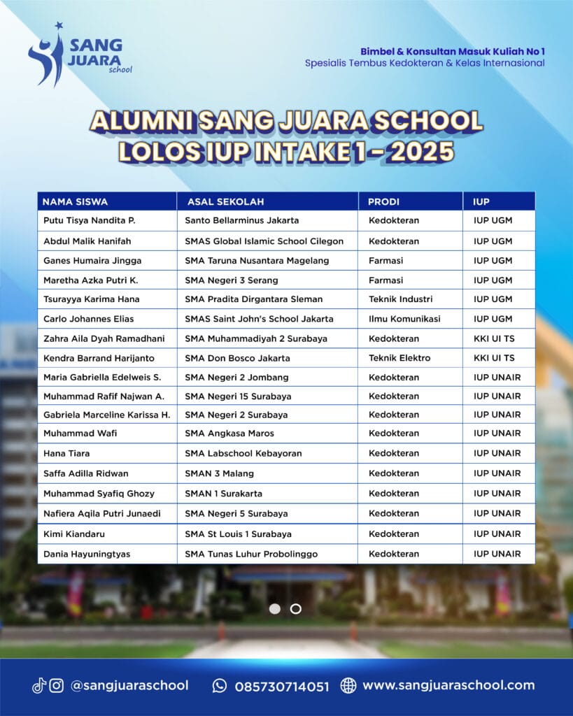 ALUMNI IUP INTAKE 1 2025